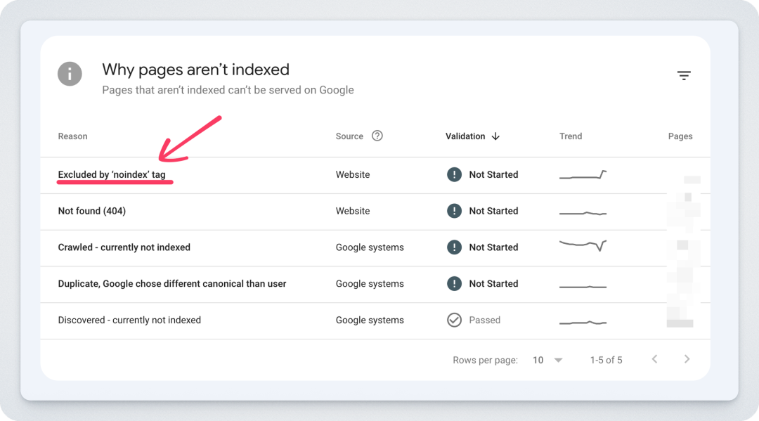 页面中出现 pages aren't indexed 的所有 URL 示意图