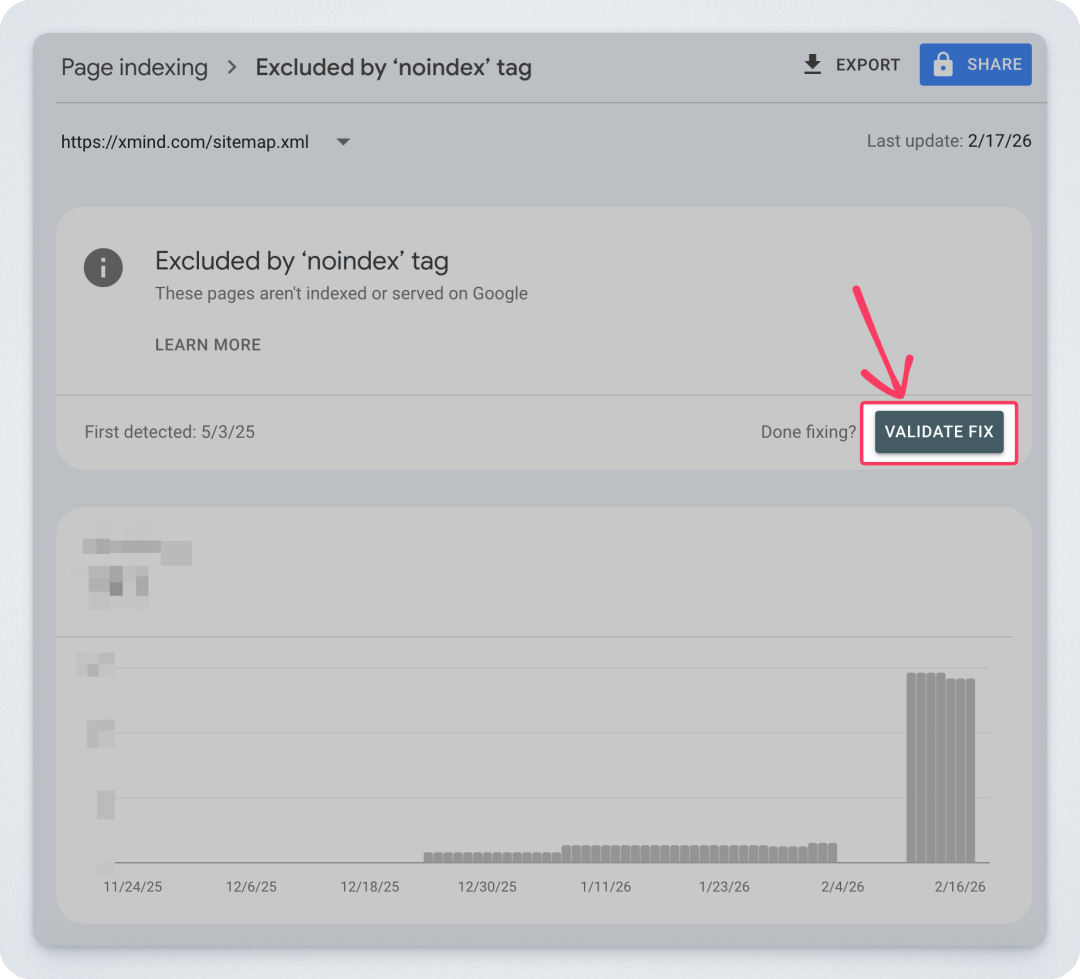 主动请求 Google 索引排除了 noindex tag 的 URL