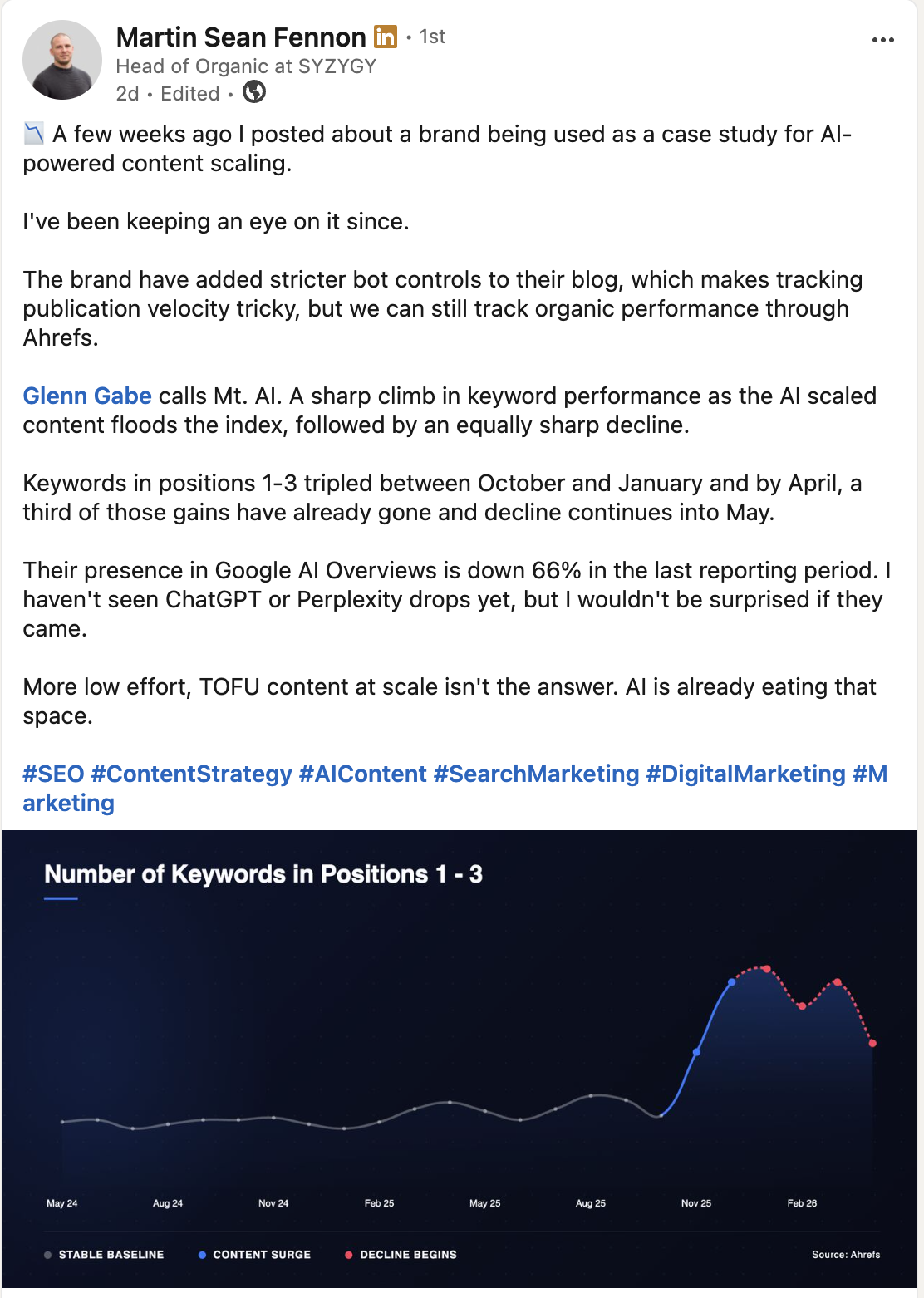 LinkedIn screenshot about scaled AI content performance