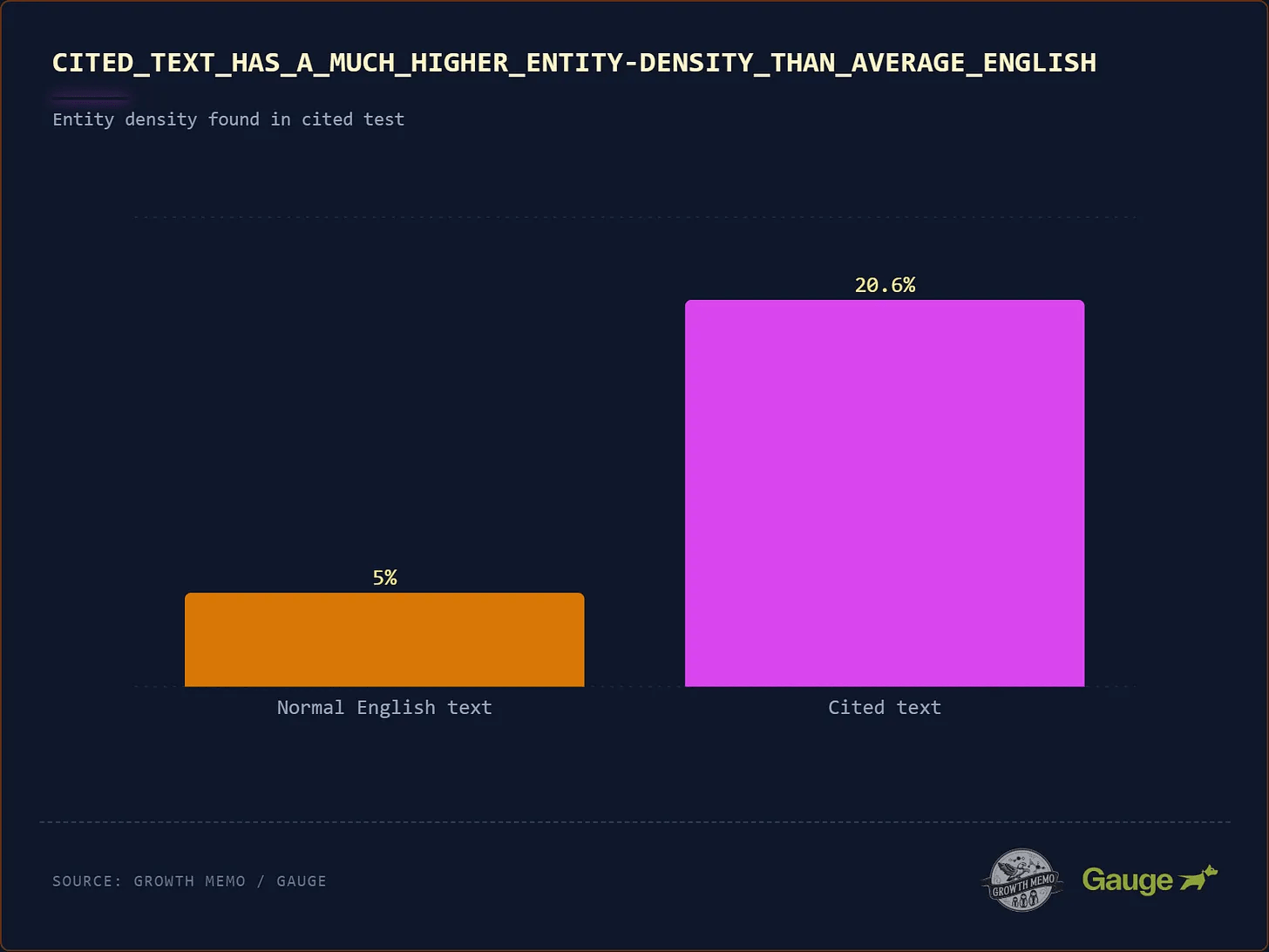 Ahrefs entity density example for AI citations