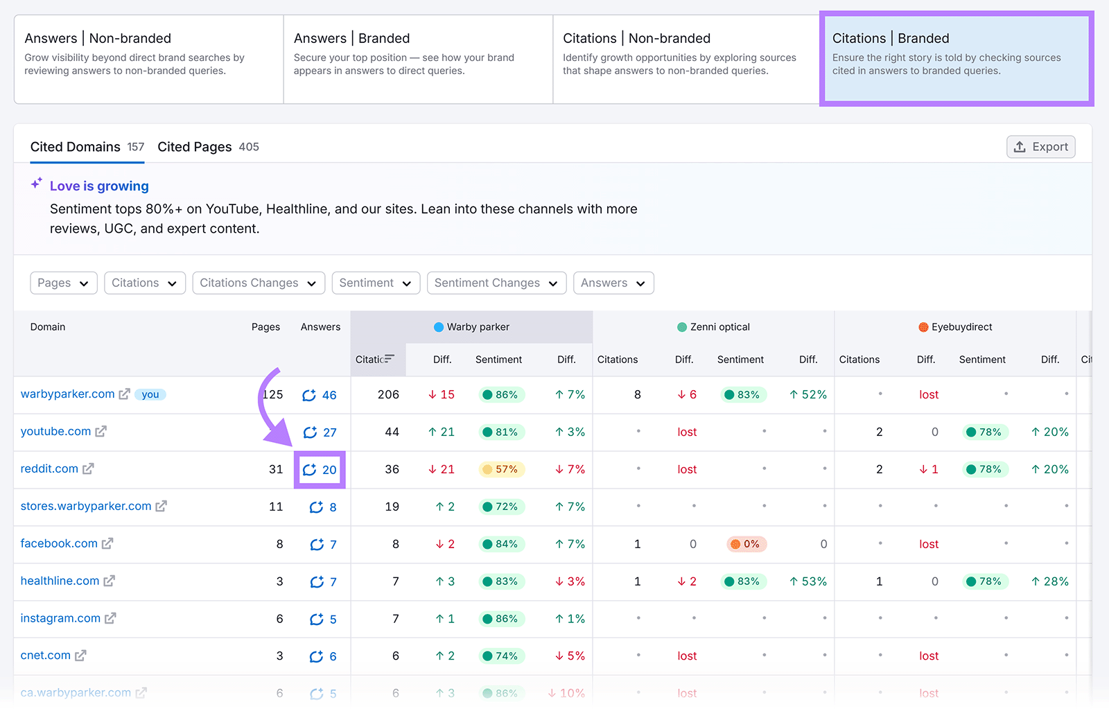 Semrush branded citations dashboard