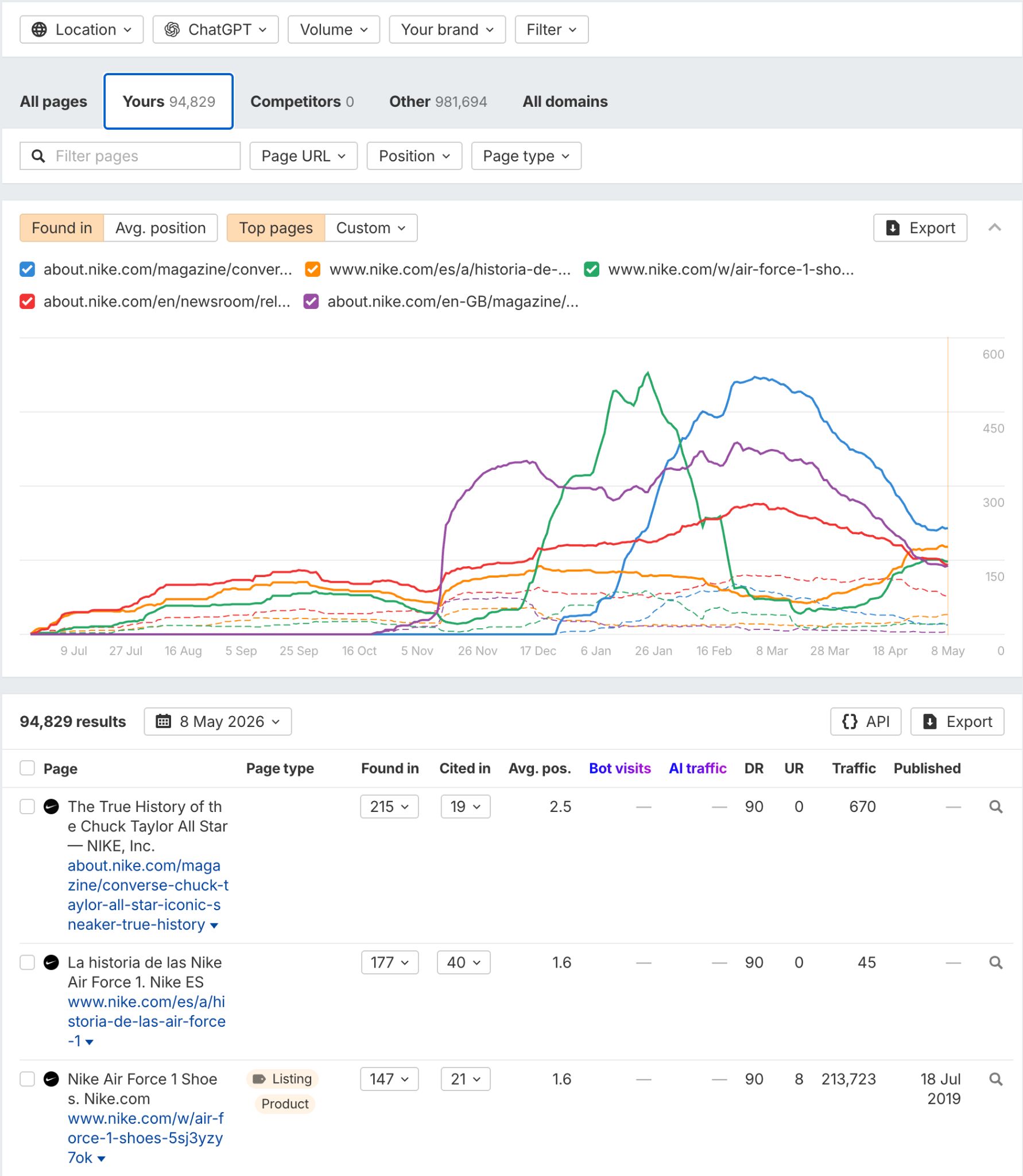 Ahrefs Brand Radar cited pages report screenshot