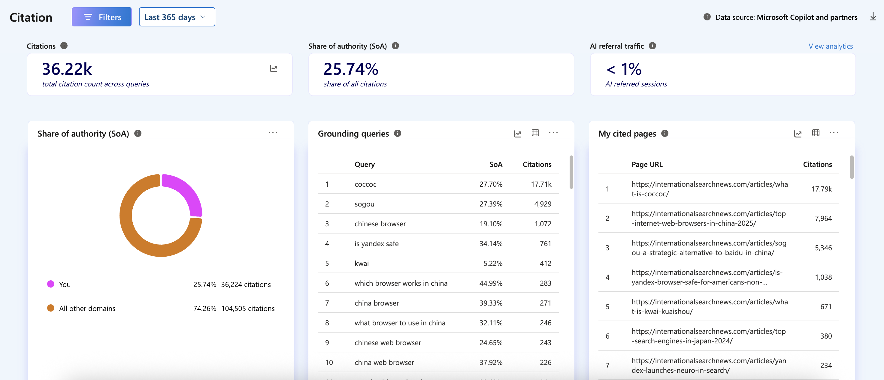 Microsoft Clarity AI Citations 面板展示引用次数、Share of authority 和 grounding queries