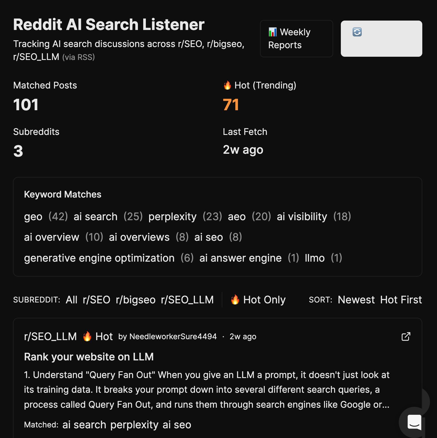 Reddit AI Search Listener 仪表盘,展示匹配帖子数、热门帖子和关键词