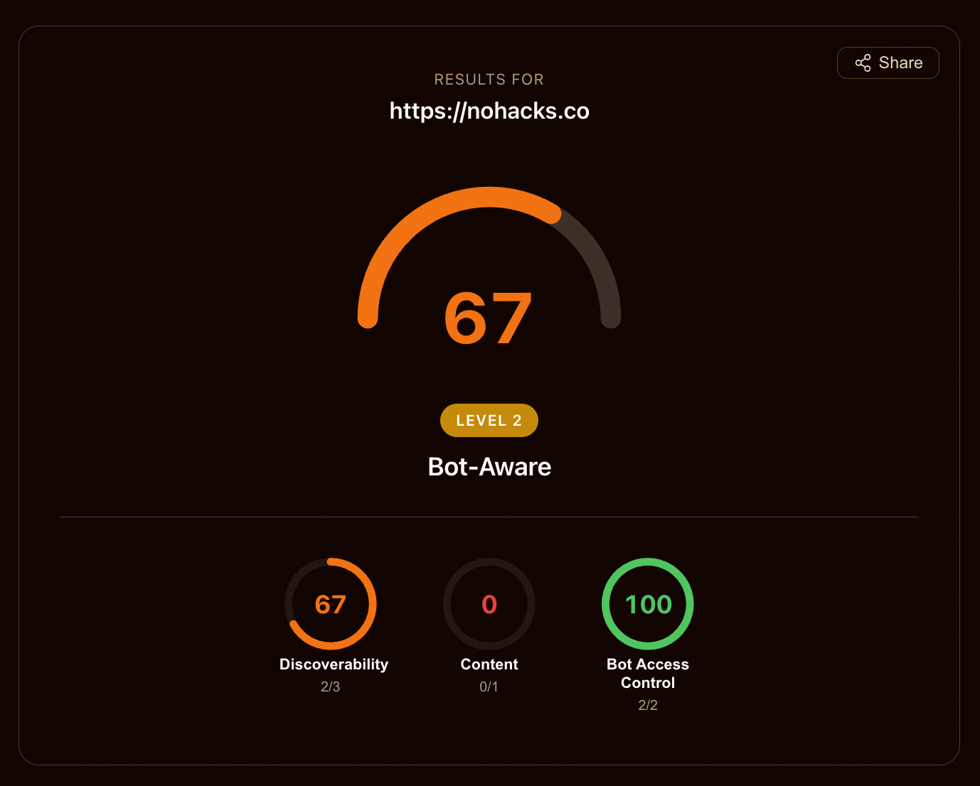 Cloudflare Agent Readiness Score 相关示意图